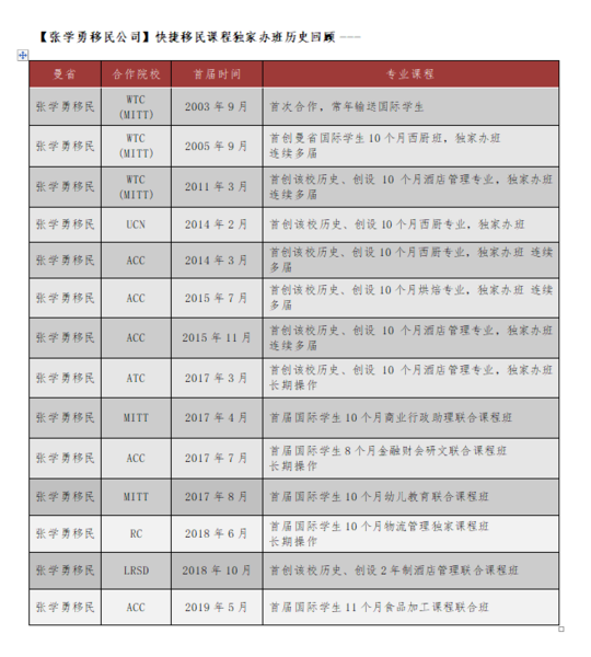 2022.2yue zhaosheng.png